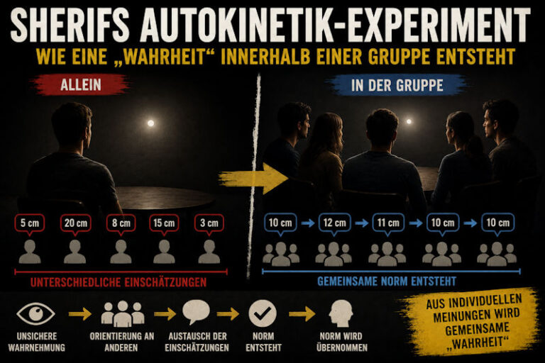 SHERIF EXPERIMENT